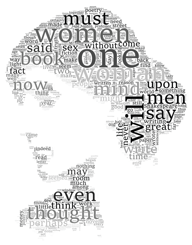 Virginia Woolf's portrait as a wordcloud